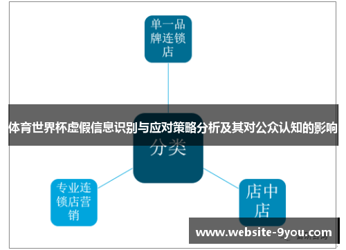 体育世界杯虚假信息识别与应对策略分析及其对公众认知的影响