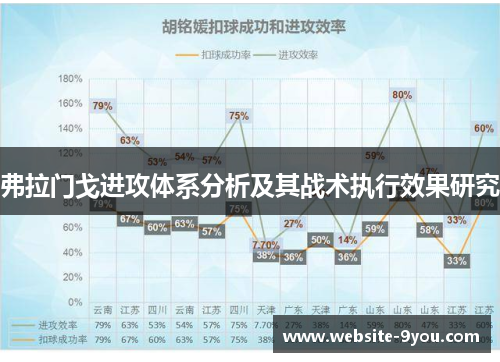 弗拉门戈进攻体系分析及其战术执行效果研究