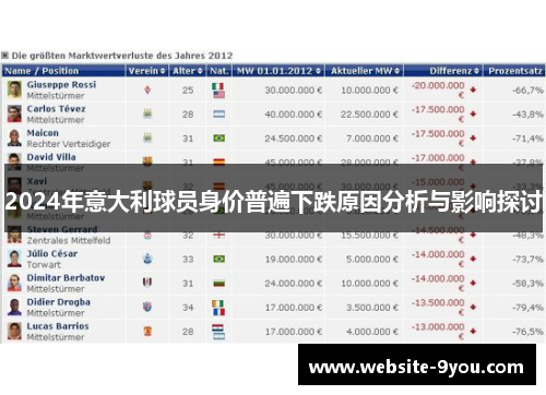 2024年意大利球员身价普遍下跌原因分析与影响探讨
